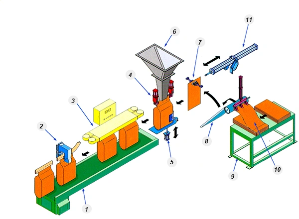 Quy Trình Làm Việc & Các Bộ Phận Chính