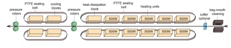 Máy Hàn Miệng Bao PP/PE