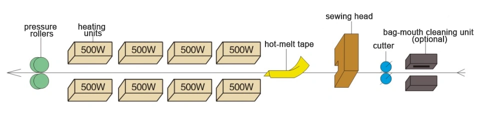 Máy Hàn Nhiệt